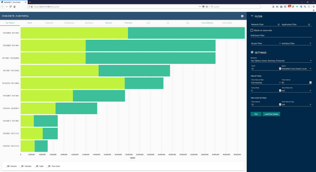StableNet® Flow Portal screenshot StableNet® 8.3 bar chart flow data