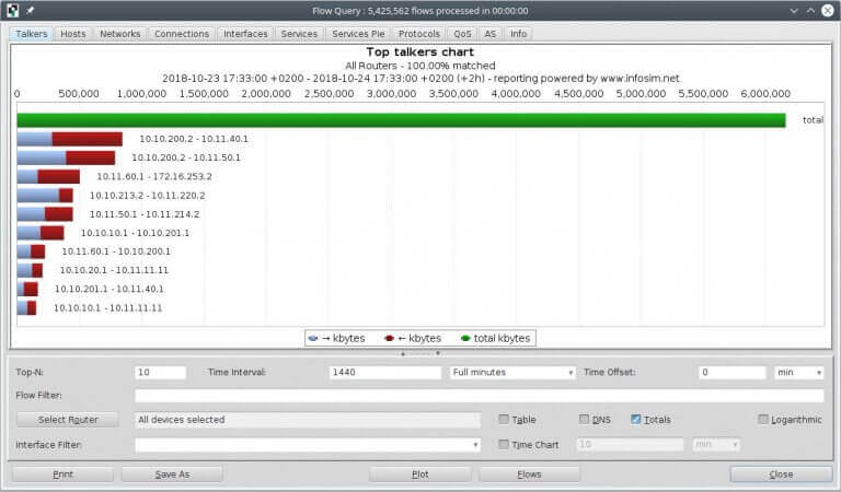 How to analyze flow data with StableNet® - StableNet® Blog