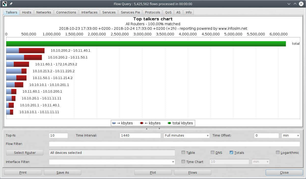 screenshot StableNet® bar chart flow data
