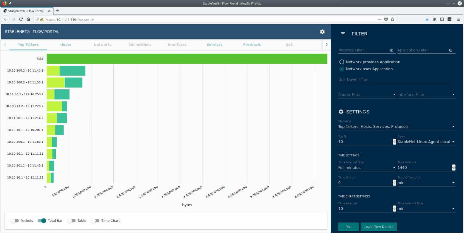 screenshot StableNet® bar chart flow data