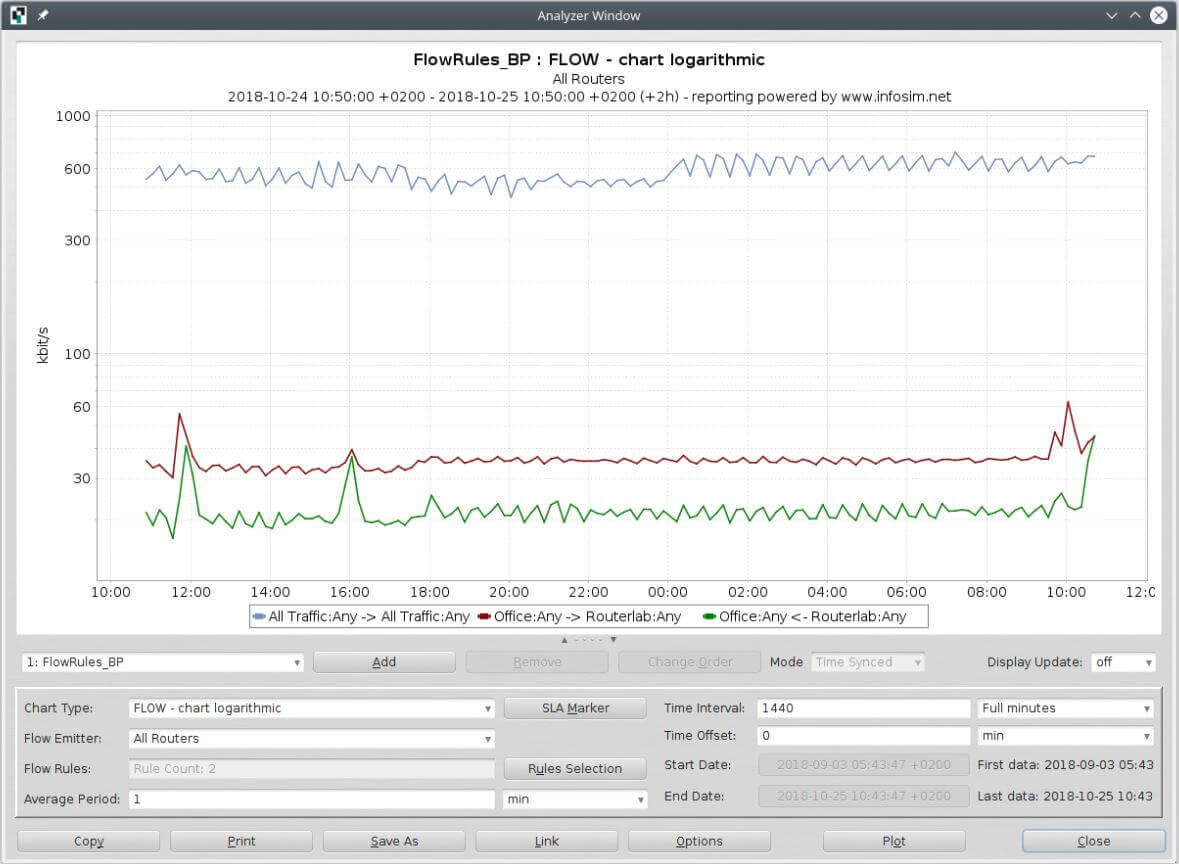 screenshot StableNet® chart flow data logarithmic