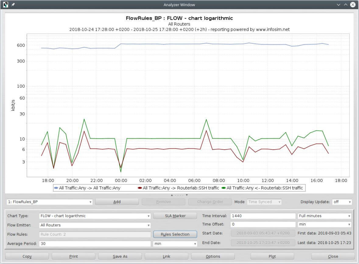 screenshot StableNet® chart flow data logarithmic