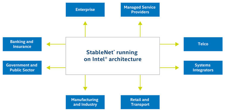 StableNet running on Intel architecture StableNet Intel architecture