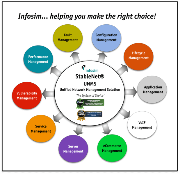 Infosim helping you select the right UNMS