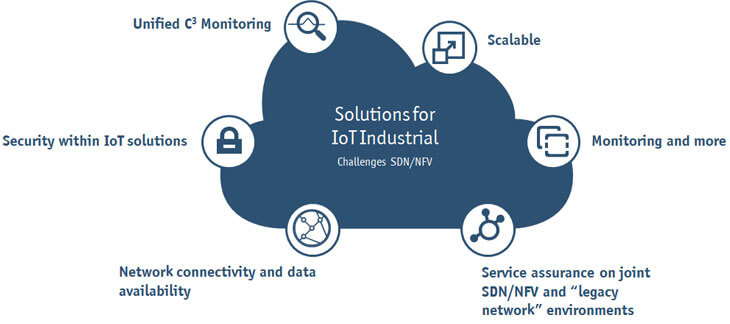 Solutions for IoT Industrial