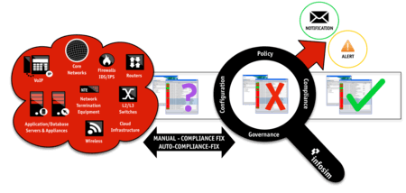 StableNet NCCM Policy Compliance NCCM Policy Compliance