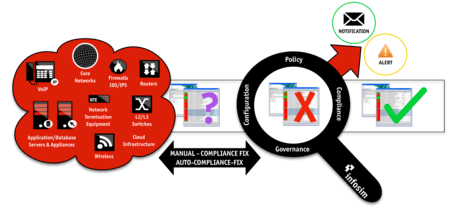 NCCM Policy Compliance