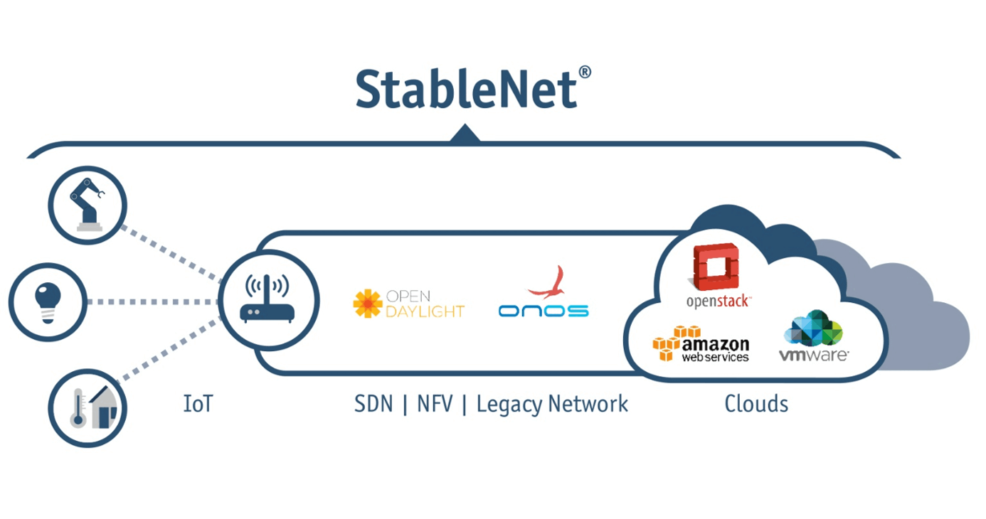 The role of StableNet® in IoT Network and Cloud Example