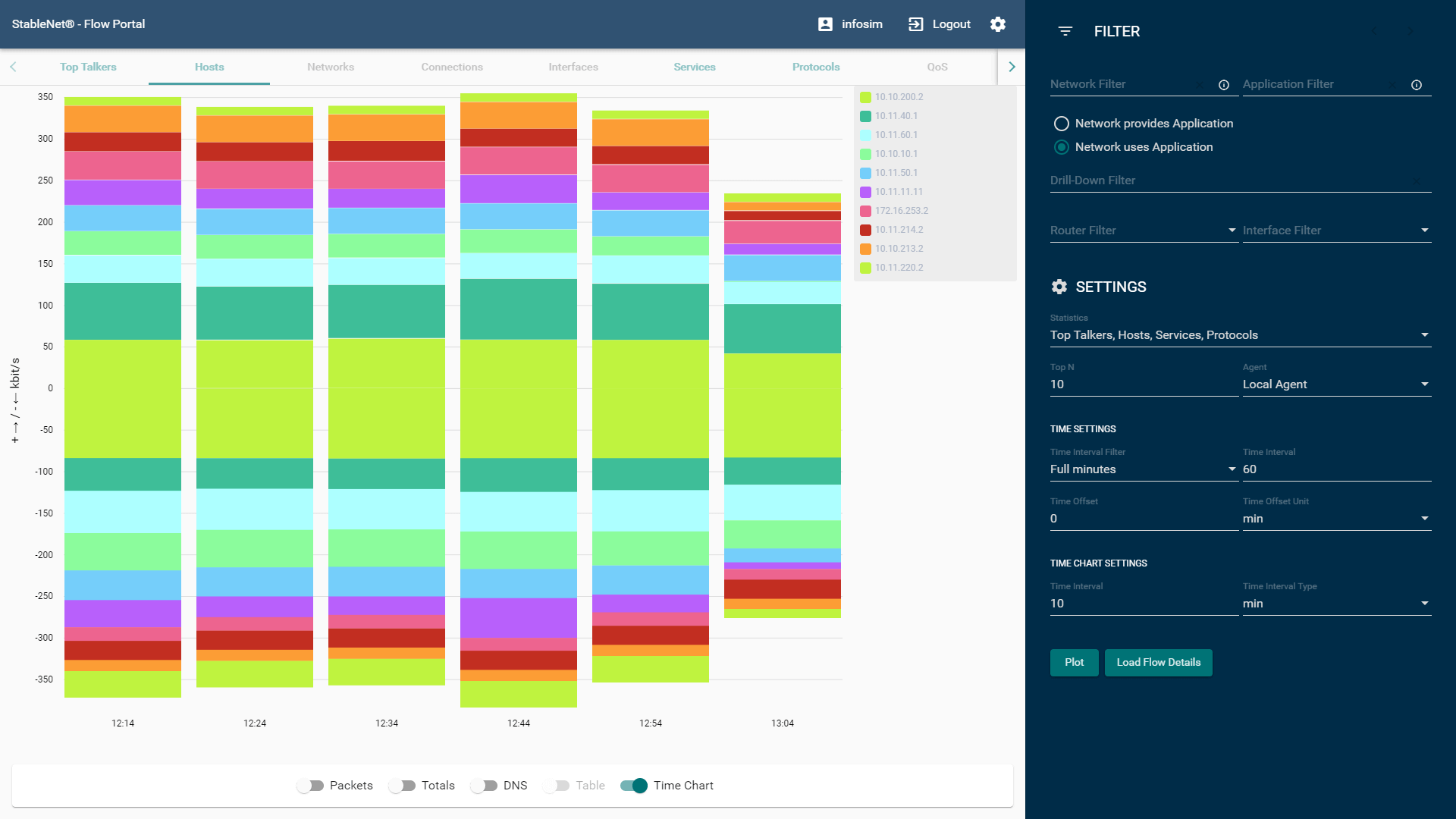 Flow Portal Hosts Time Statistics