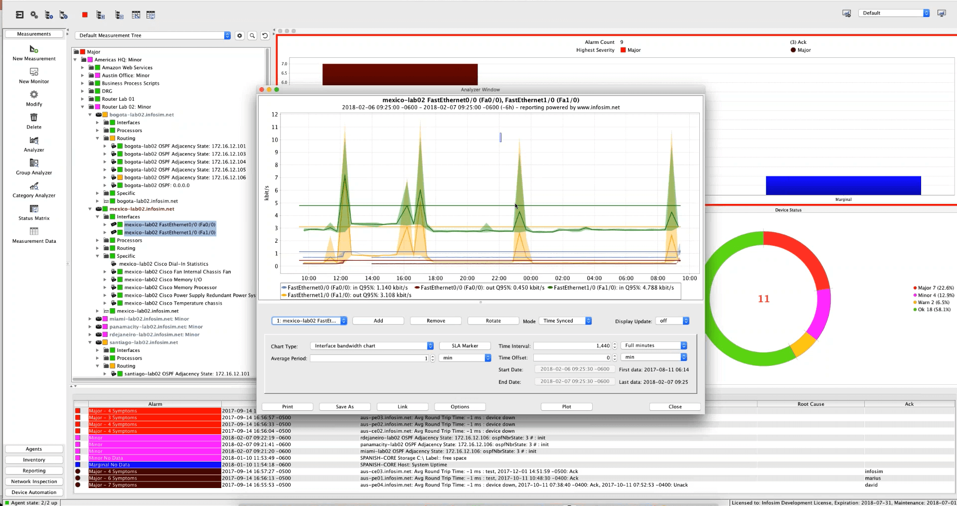 Screenshot StableNet® Failure Analysis