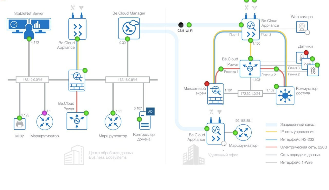 StableNet in Action | StableNet by Infosim