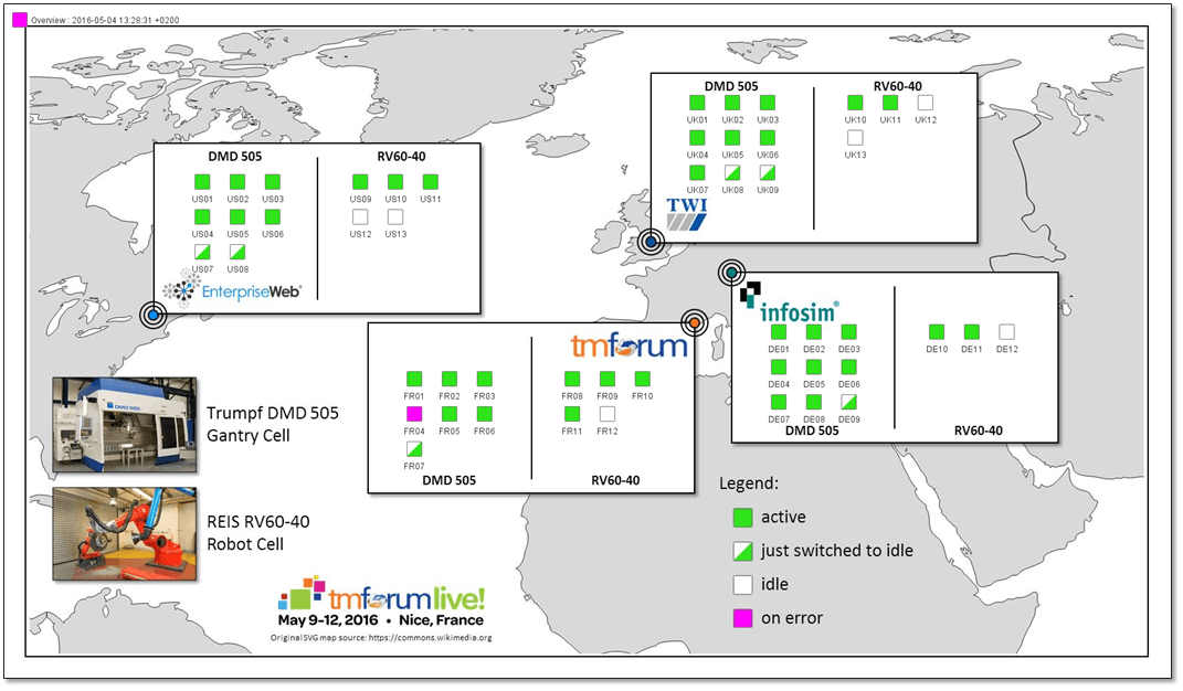 StableNet in Action | StableNet by Infosim