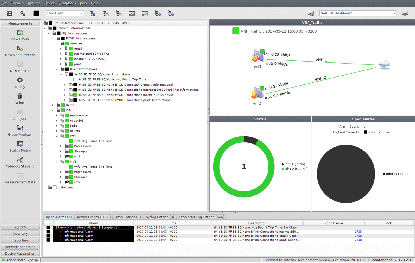 StableNet in Action | StableNet by Infosim