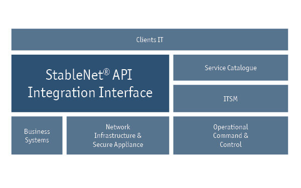 Security Architecture