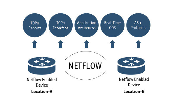 Security Architecture