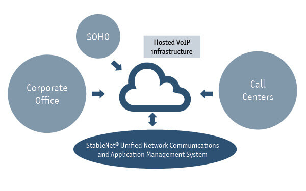 Connected Citizens 