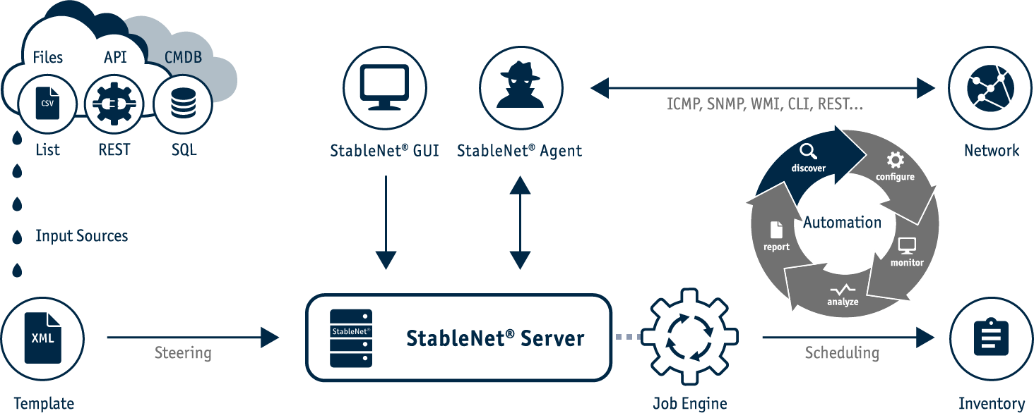 XML Discovery Engine