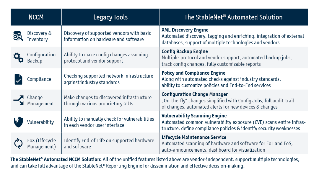 StableNet® Automated NCCM Solution
