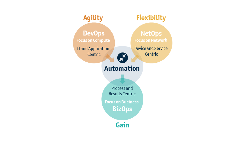 Automation Graphic different uses for automation
