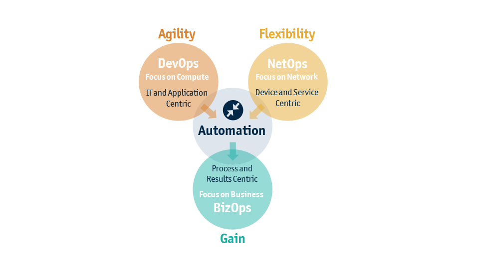 different uses for automation