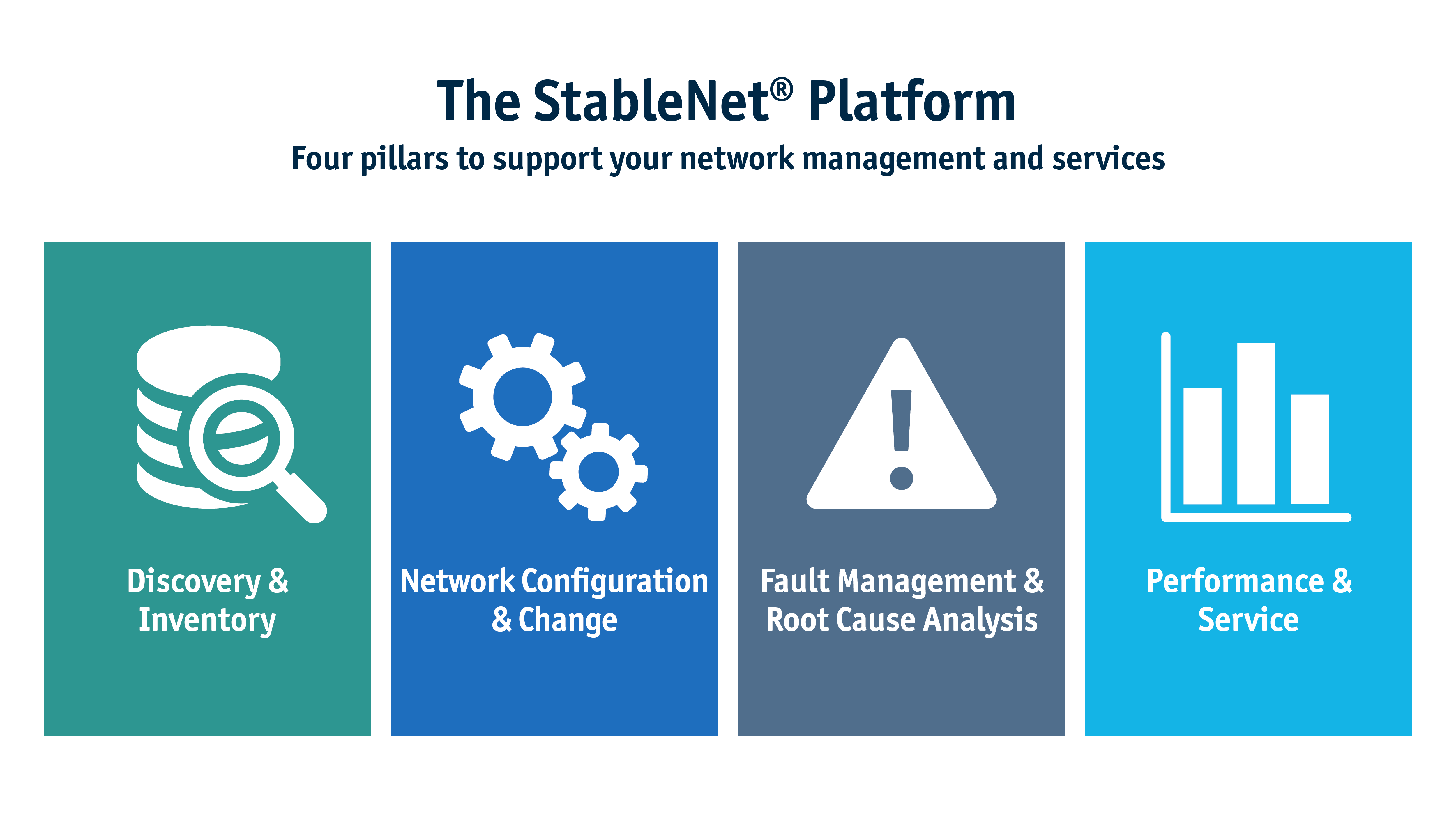 StableNet® Feature Overview - StableNet by Infosim