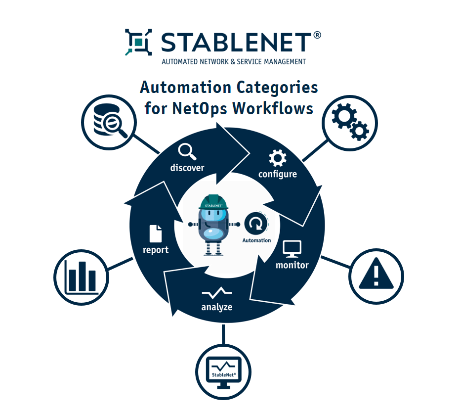 StableNet NetOps Automation Categories different uses for automation