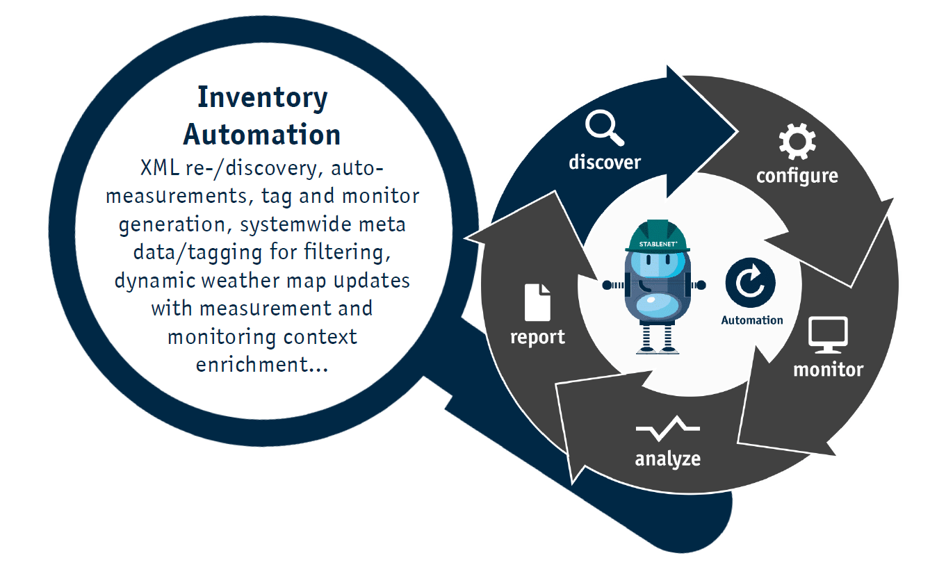 Stablenet Network Discovery 1 StableNet Network Automation Graphic