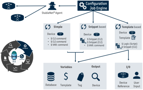 Part 5: Network Automation - Configuration Generation