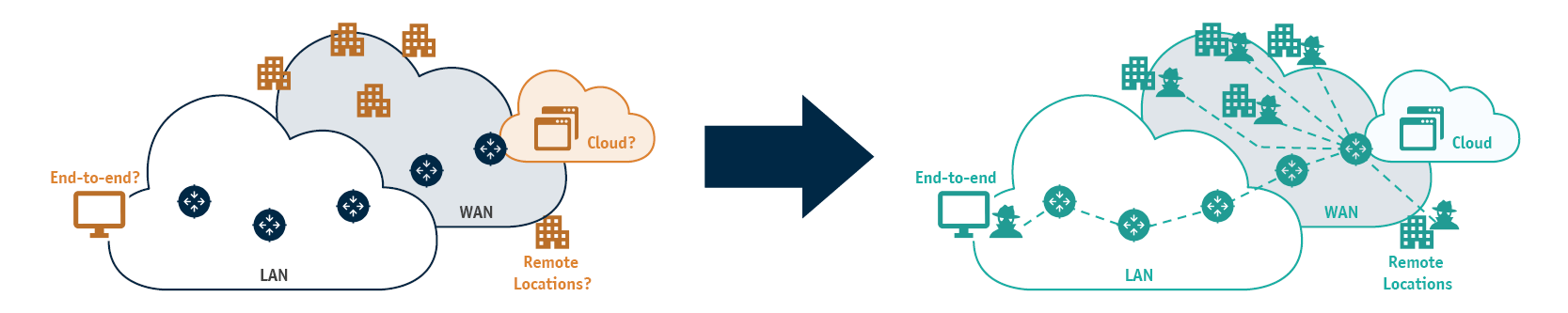 Monitoring Blind Spots