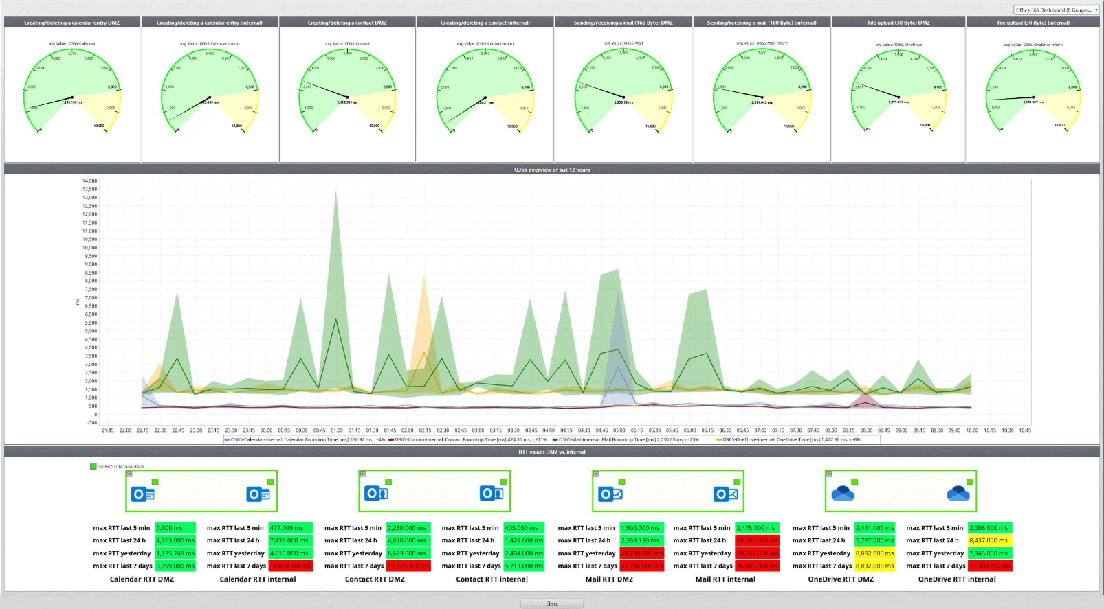 Multi-Cloud Monitoring