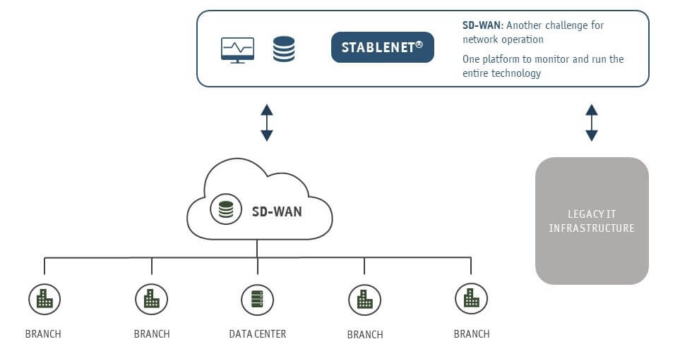 SD-WAN