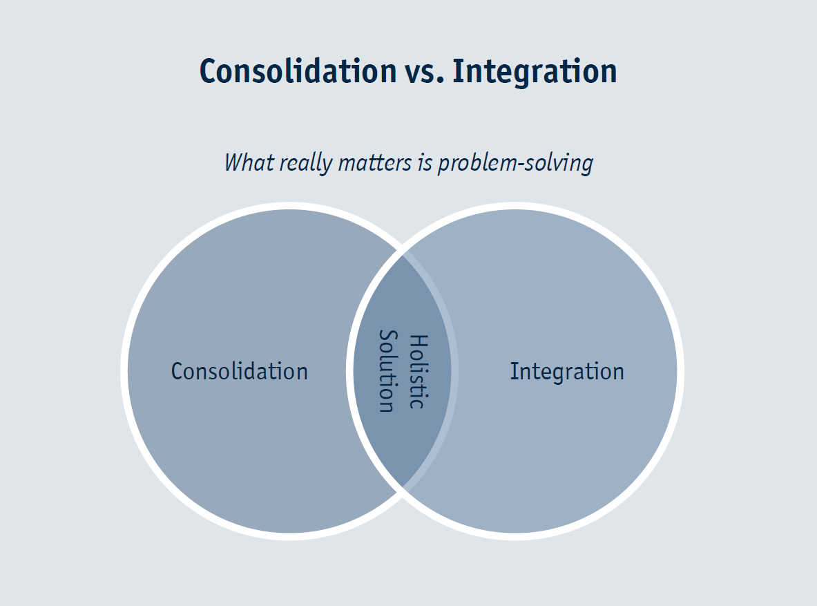 Consolidation Versus Integration