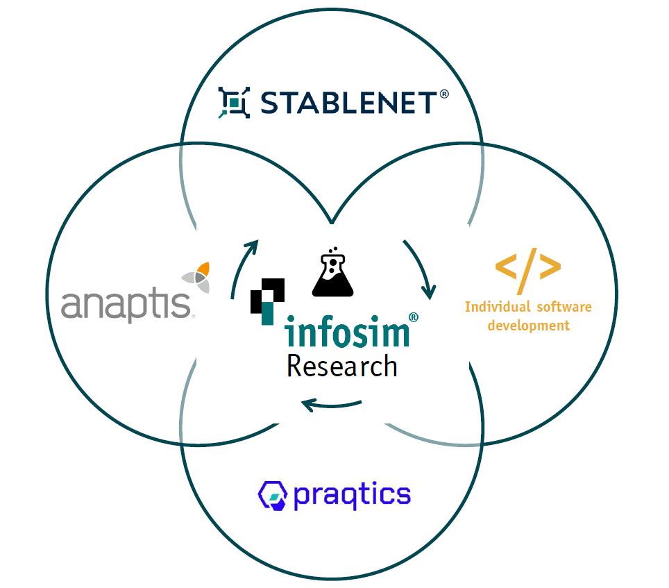 Research1
