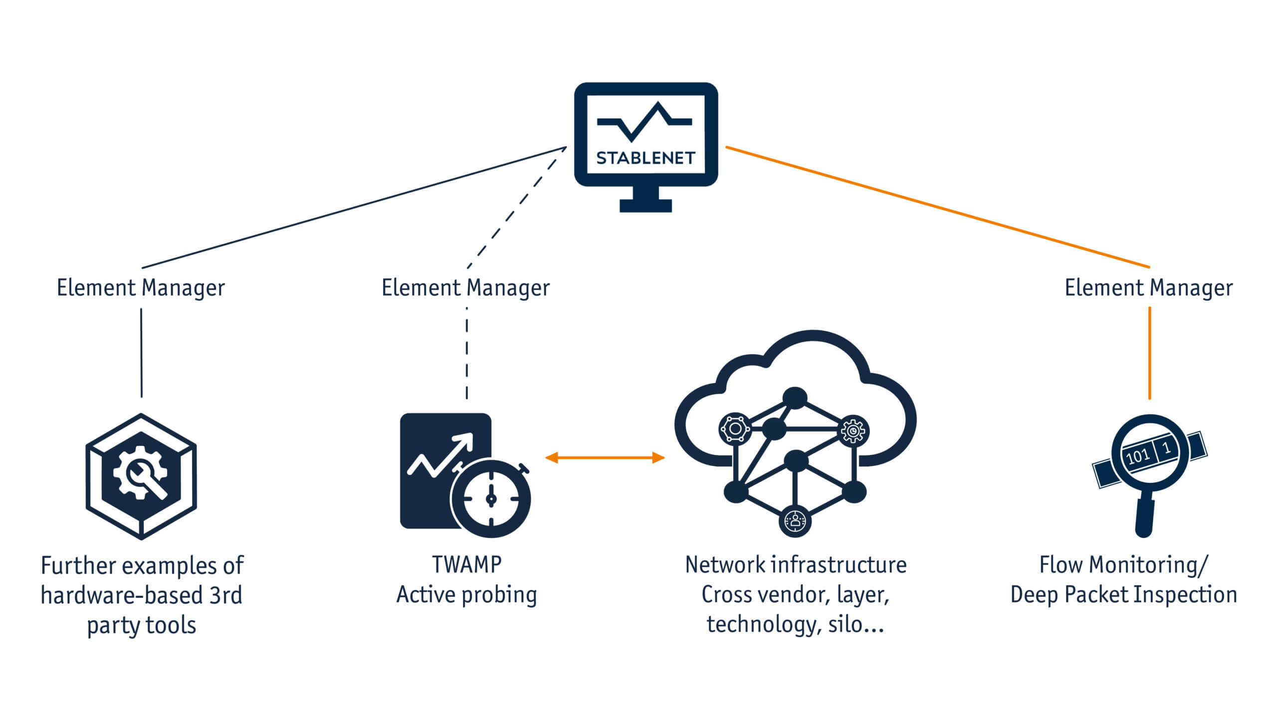 Usecase Network.visibility.graphic