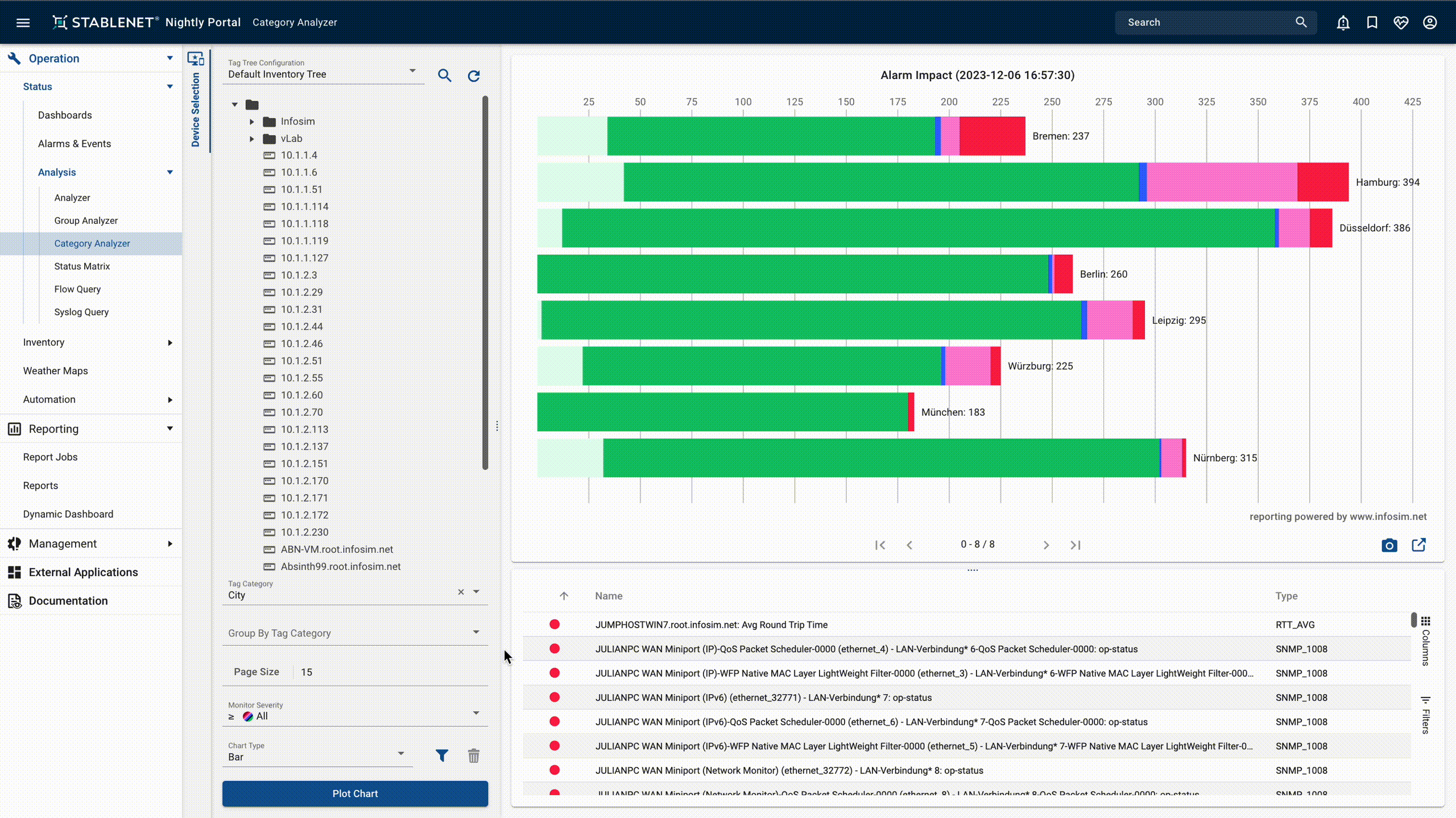 Screenshot of the Category Analyzer Chart Types in StableNet 24