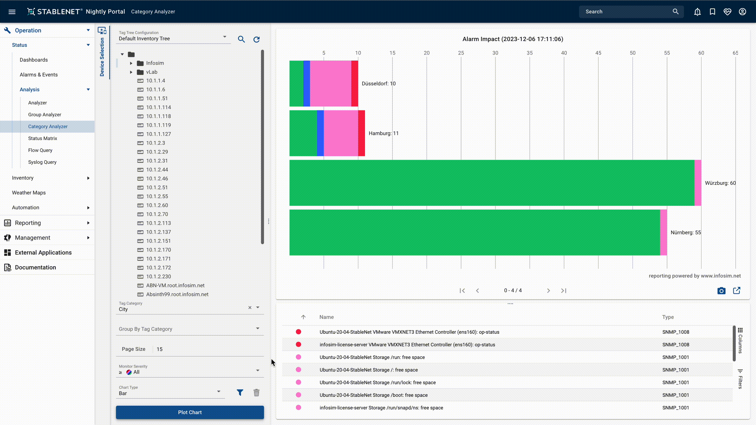 Screenshot of the Category Analyzer Filtering in StableNet 24