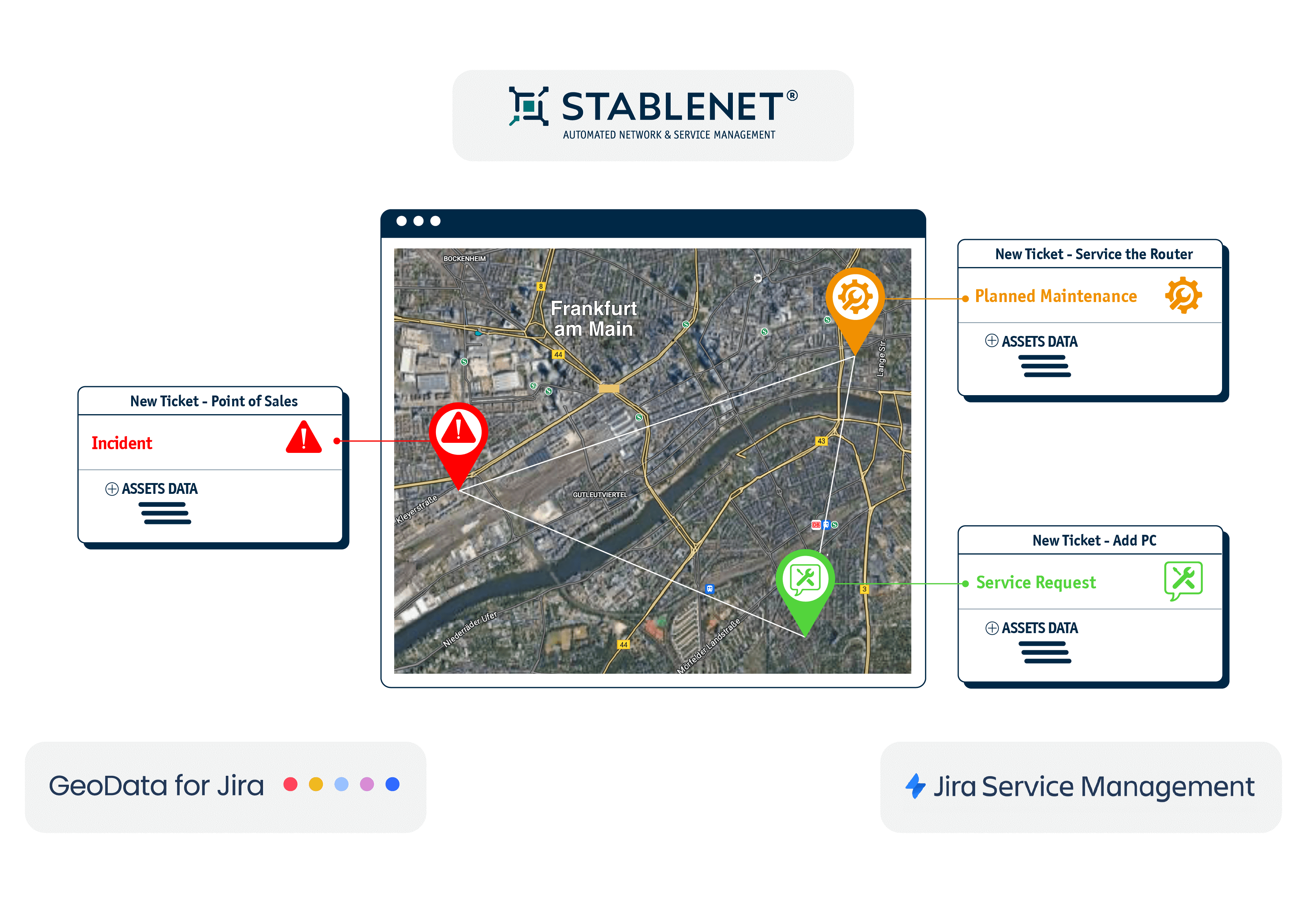 Triangle Solution StableNet Jira Geo Data