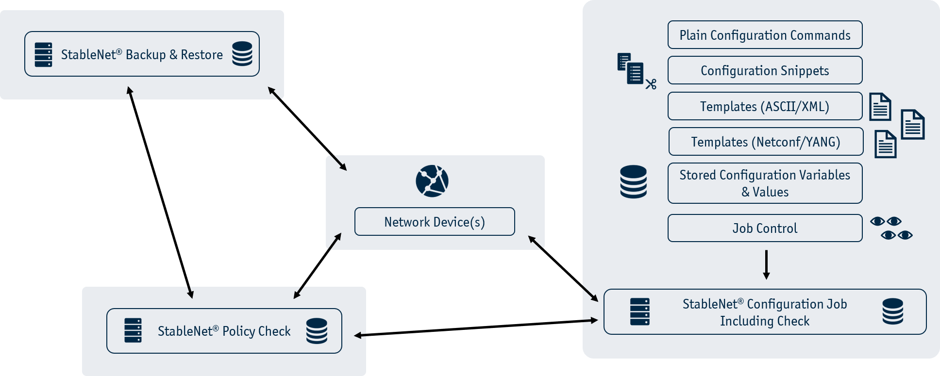 NCCM Workflow
