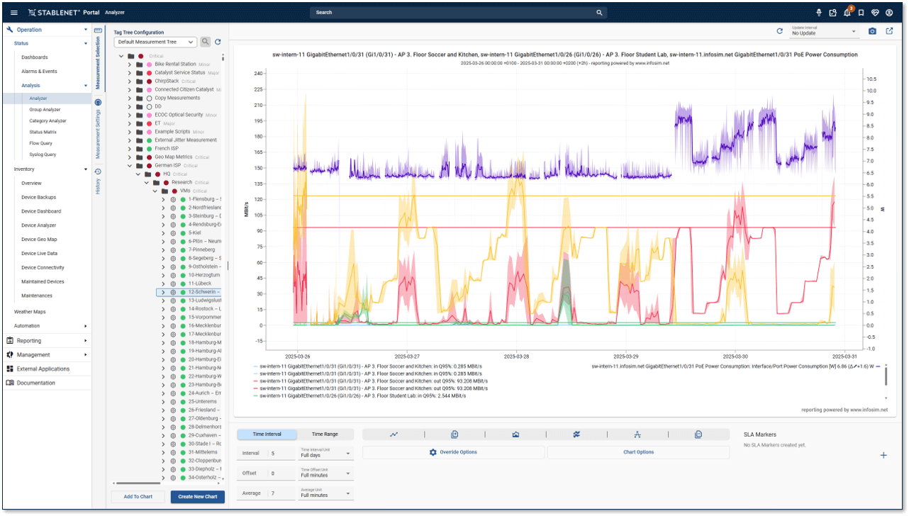 Screenshot StableNet Skoor Power Consumption Wlan Access Points Screenshot StableNet Skoor Power Consumption Wlan Access Points