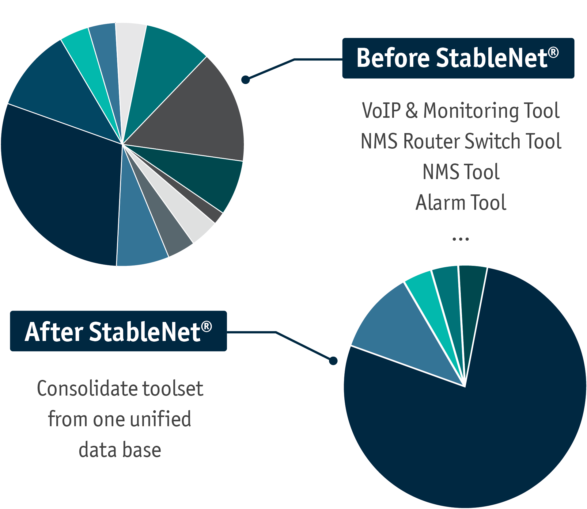 Before and After StableNet - Consolidation2