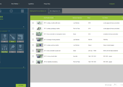 Robotop Showcase for best practices