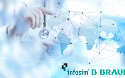 Infosim® and B. Braun strengthen partnership with extension of automated network management services